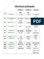 คำศัพท์ที่คนไทยอ่านหรือพูดผิด