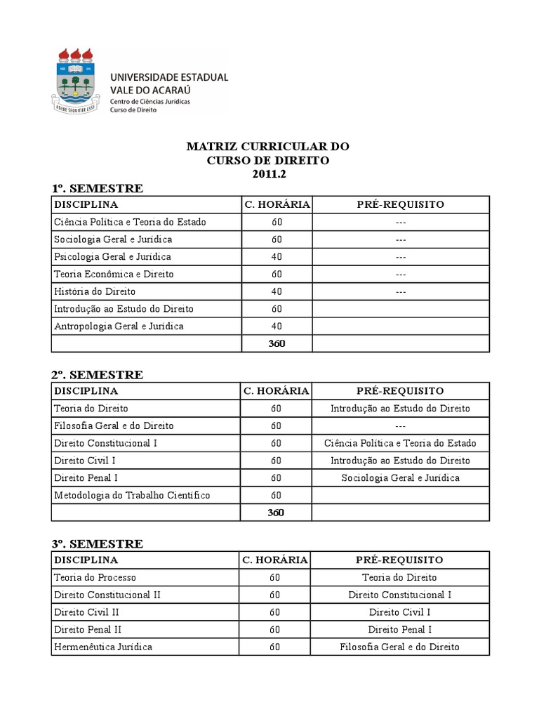 Grade Direito UVA 2010 Companies Trials