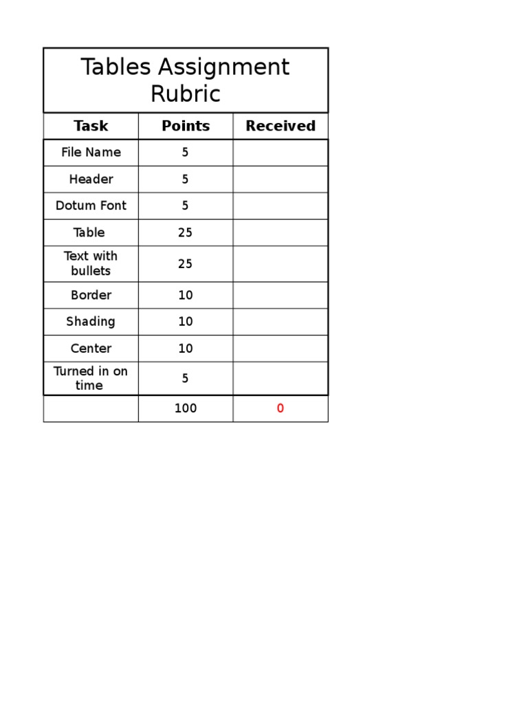 Tables Assignment Grading Rubric | PDF
