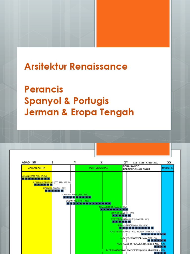 Arsitektur Renaissance di Eropa | PDF | Perjalanan