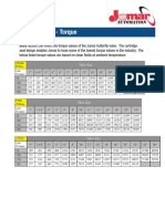 Butterfly Valve TorqueChart