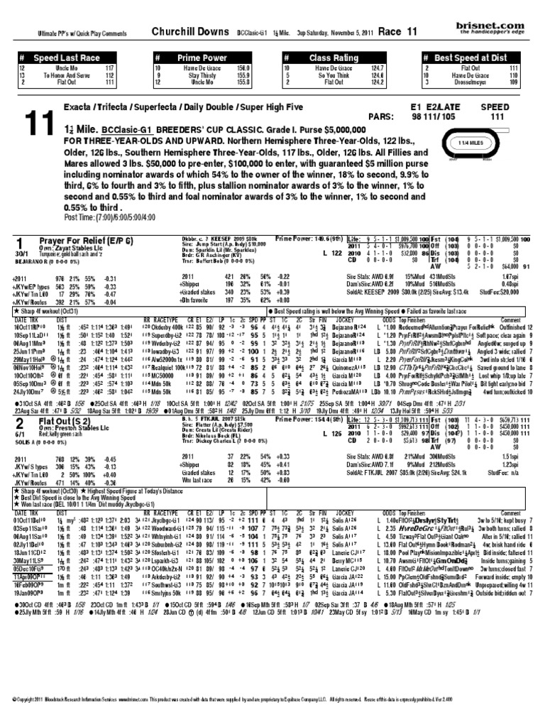 2011 Breeders Cup Classic PDF