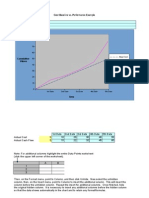 Cost Baseline vs Performance Example Chart