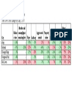 FBI Crime Data Year Over Year