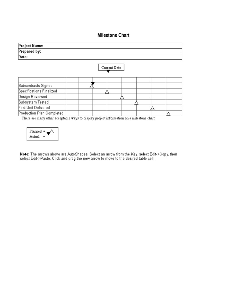 Milestone Chart: Project Name: Prepared By: Date | PDF