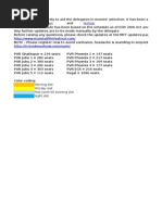 Mumbai Film Festival, 2015 - Day wise schedule