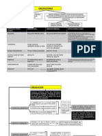 179961081 Obligaciones 1 Osvaldo Parada