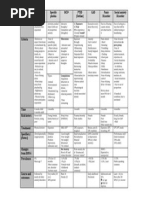 Anxiety Disorder Chart Anxiety Disorder Mental And - 