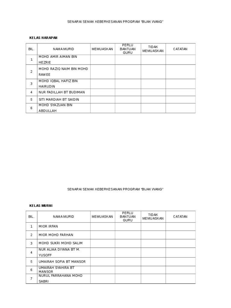 Senarai Semak Keberkesanan Program | PDF