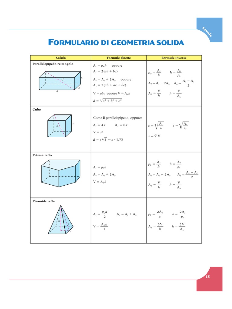 Formule Geometria Piana E Solida