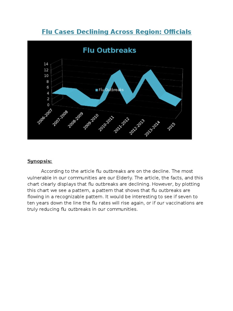 Flu Cases Decline: Regional Update | PDF | Wellness | Science & Mathematics