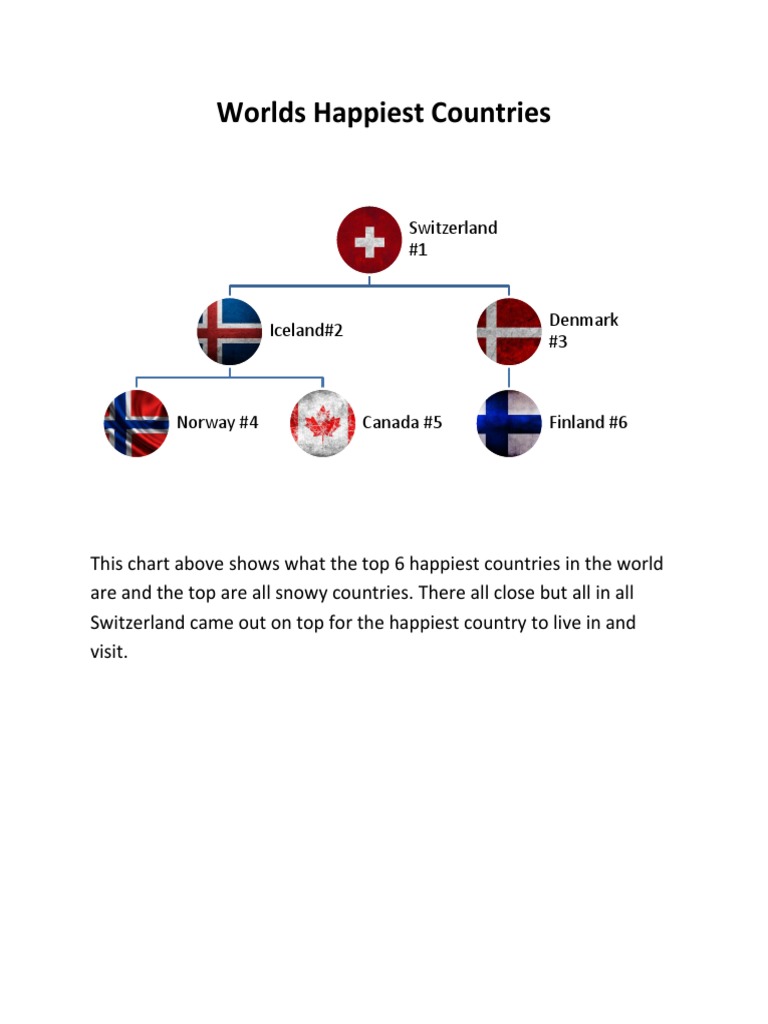 Worlds Happiest Countries PDF