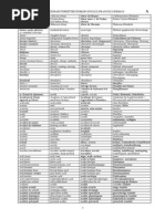 Download Dictionar Forestier by Simona Maria SN287110875 doc pdf