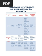 quadrodasentidadesdaadministraoindireta