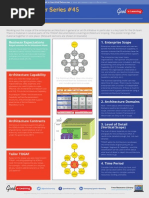 GoodElearning TOGAF Poster 45 - Architecture Scoping