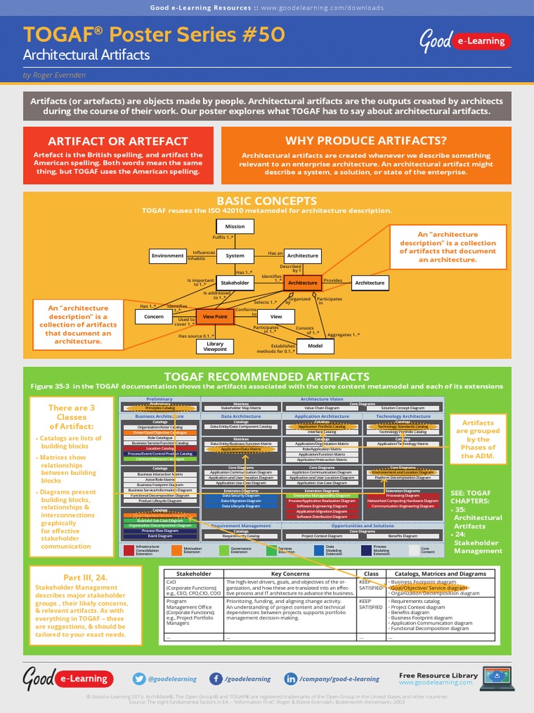 GoodElearning TOGAF Poster 50 - Architectural Artifacts | PDF ...