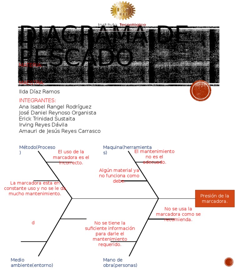 Diagrama de Pescado