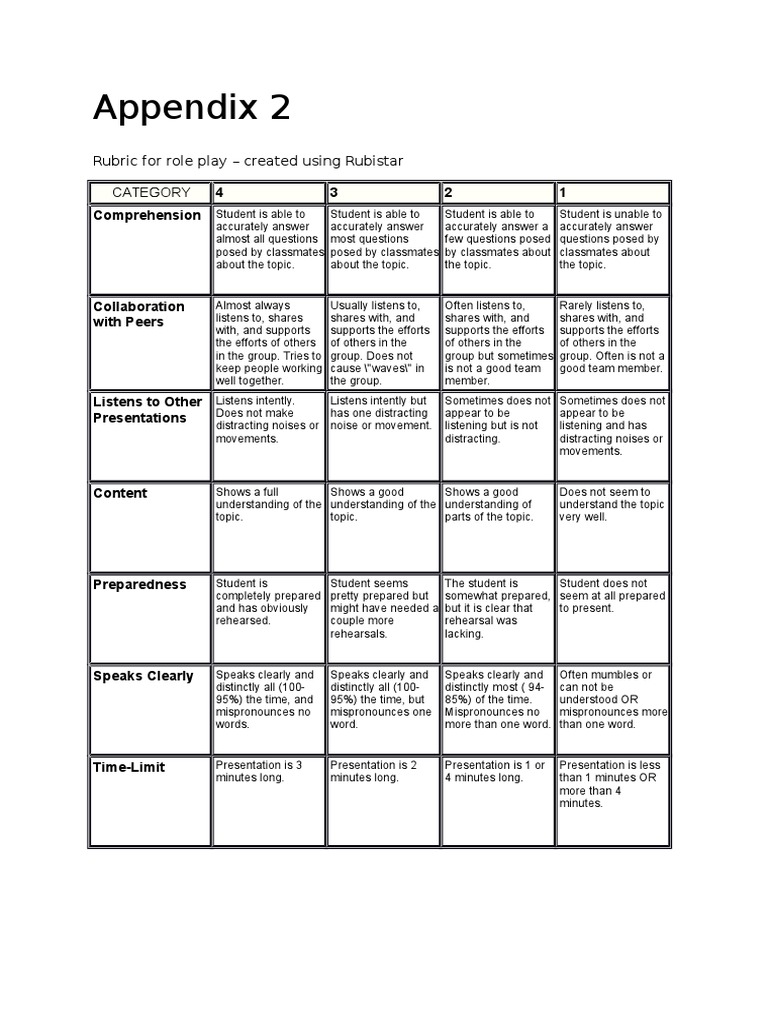 Appendix 2 | PDF | Body Language | Understanding