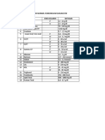 Standar Normal Pemeriksaan Diagnostik