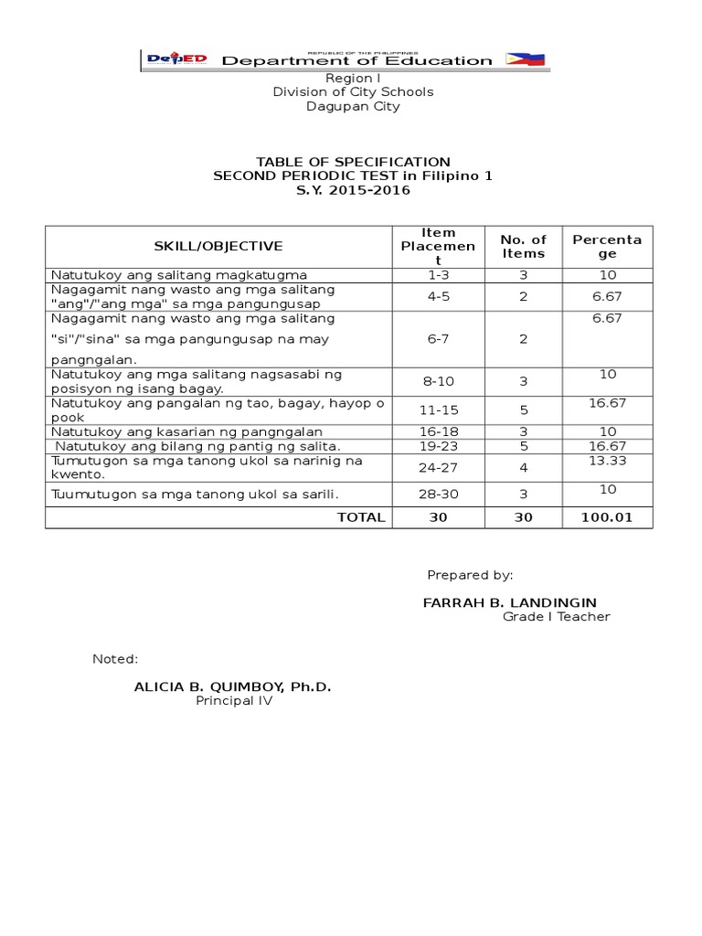 Table of specification in filipino