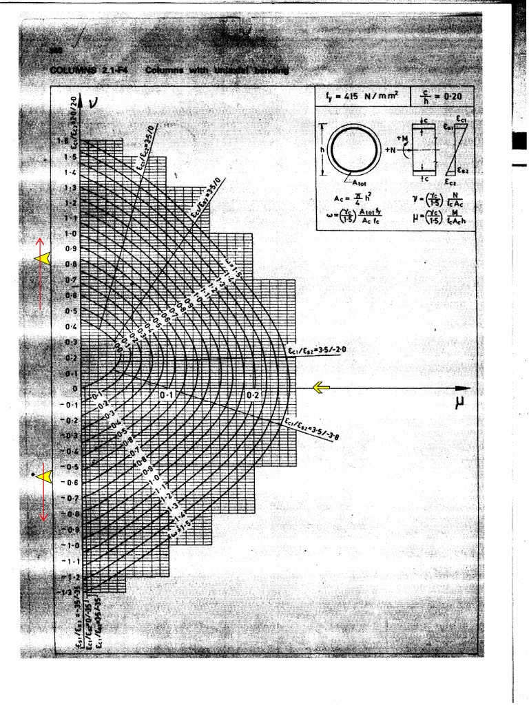 Ghanekar Chart | PDF