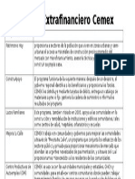 Analisis Extrafinanciero Cemex