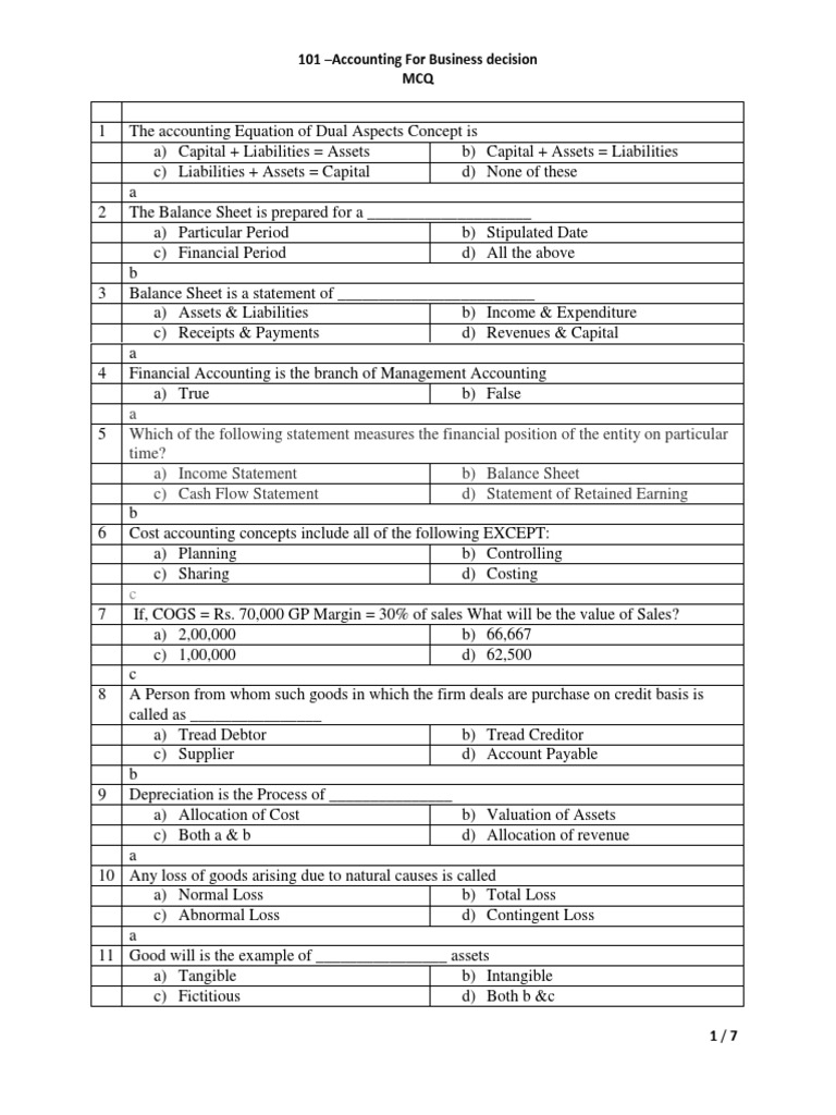 Managerial Accounting MCQs for MBA | PDF | Debits And Credits ...