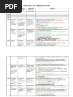 Síntese Exames Nacionais