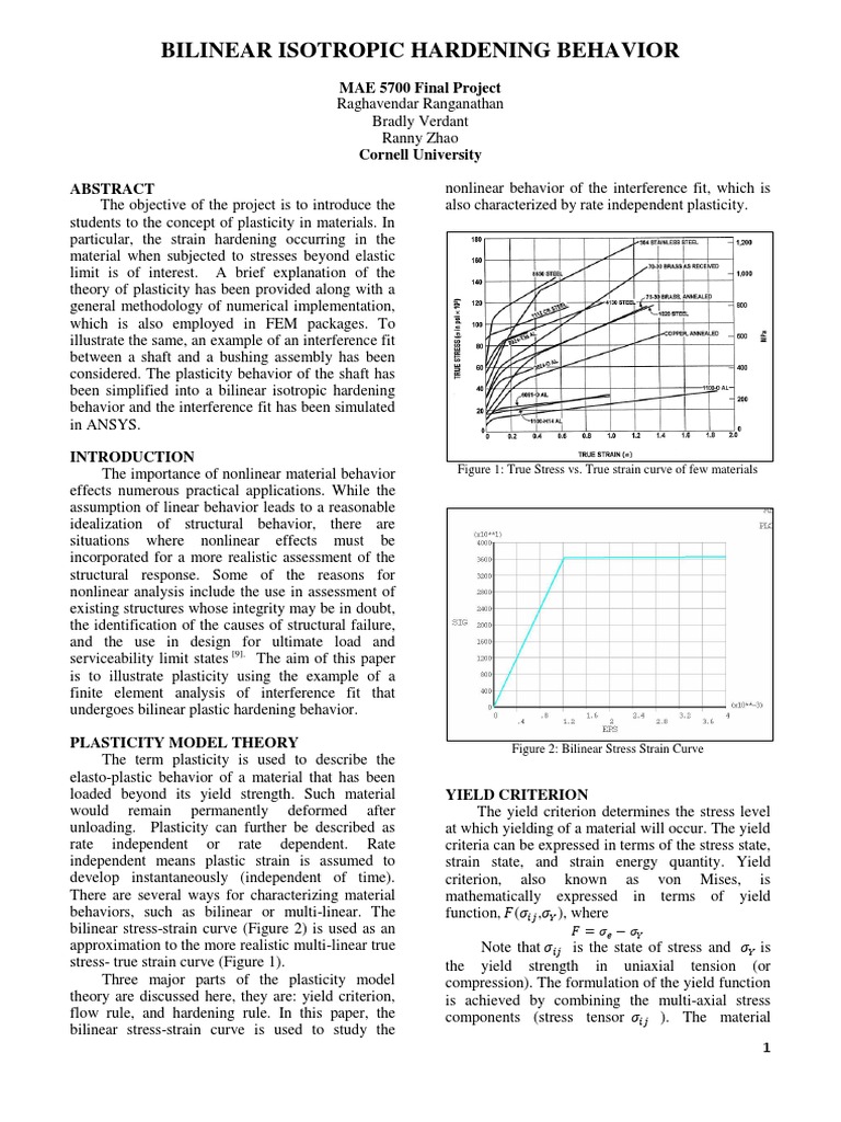 Bilinear Isotropic Hardening Behavior | Yield (Engineering ...