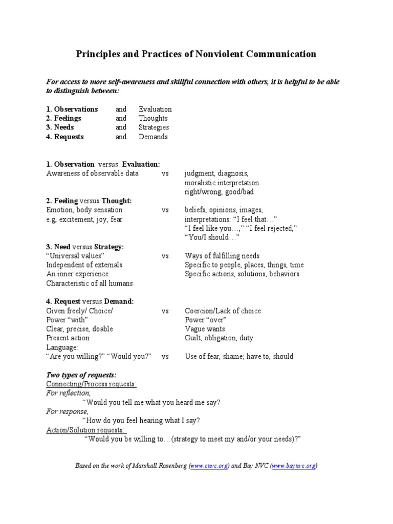 Nonviolent Communication Worksheet Printable Word Searches Nonviolent Communication Worksheet Printable Word Searches