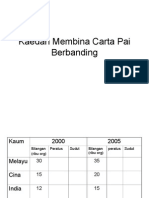 Kaedah Membina Carta Pai Berbanding