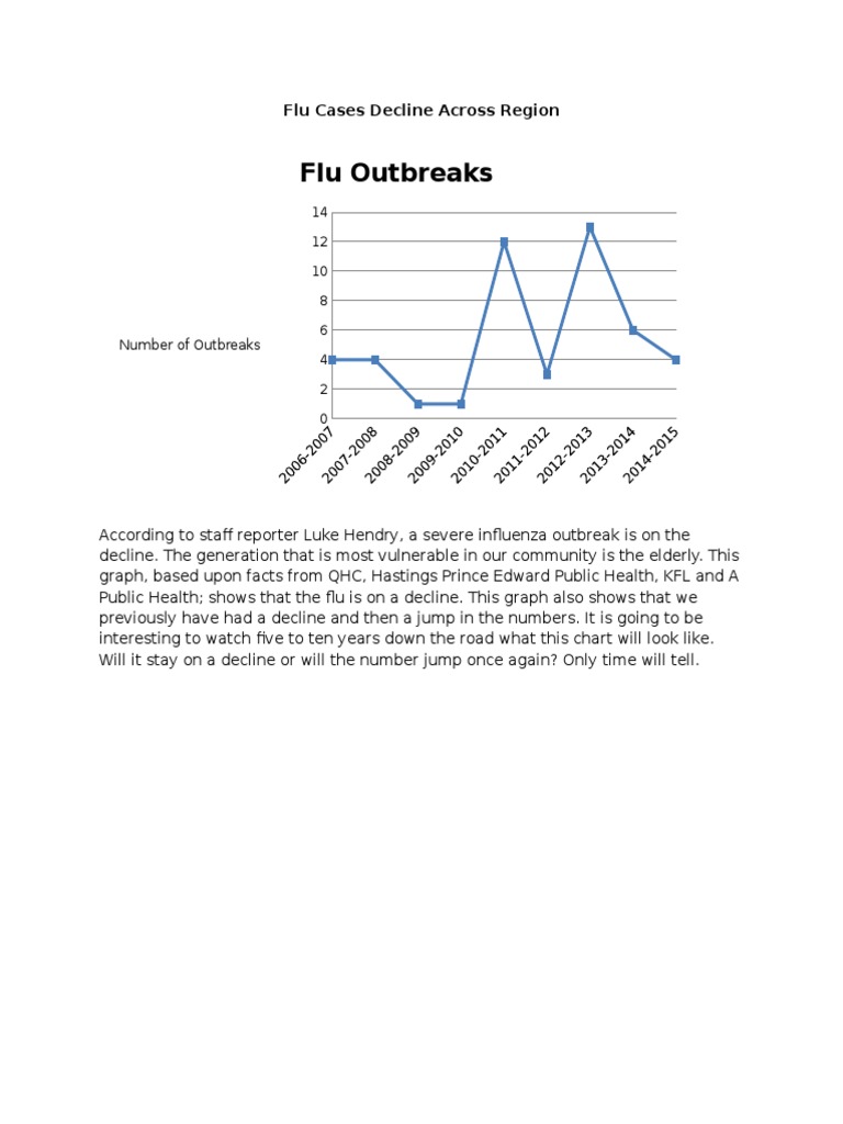 Flu Cases Decline in Local Region | PDF