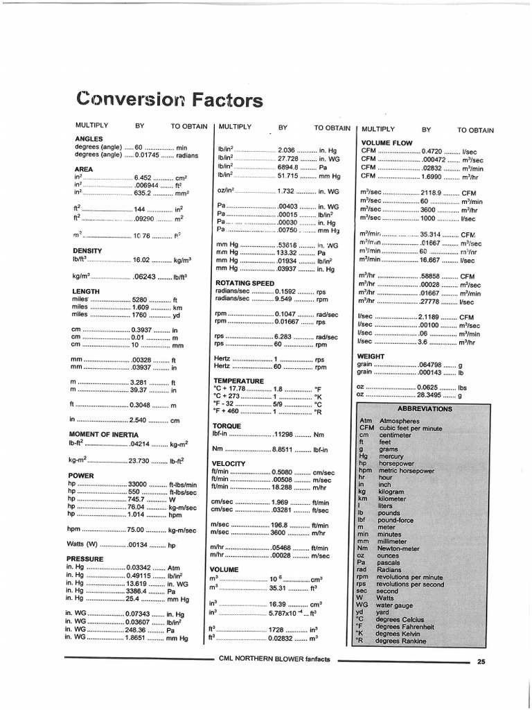 Conversion factors