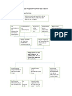 Parcial de Proyectos