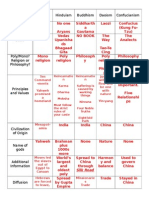 comparison of eastern religions matrix with answers