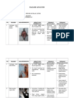 Hazard Analysis