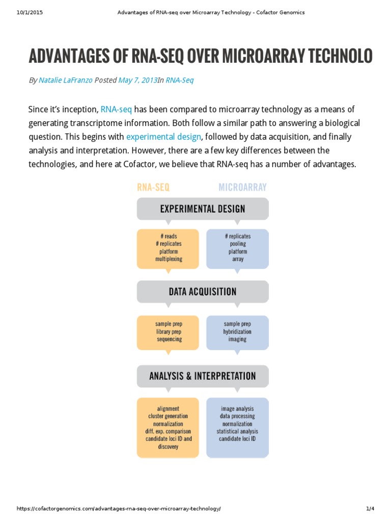 Advantages of RNAseq Over Microarray Technology Cofactor Genomics