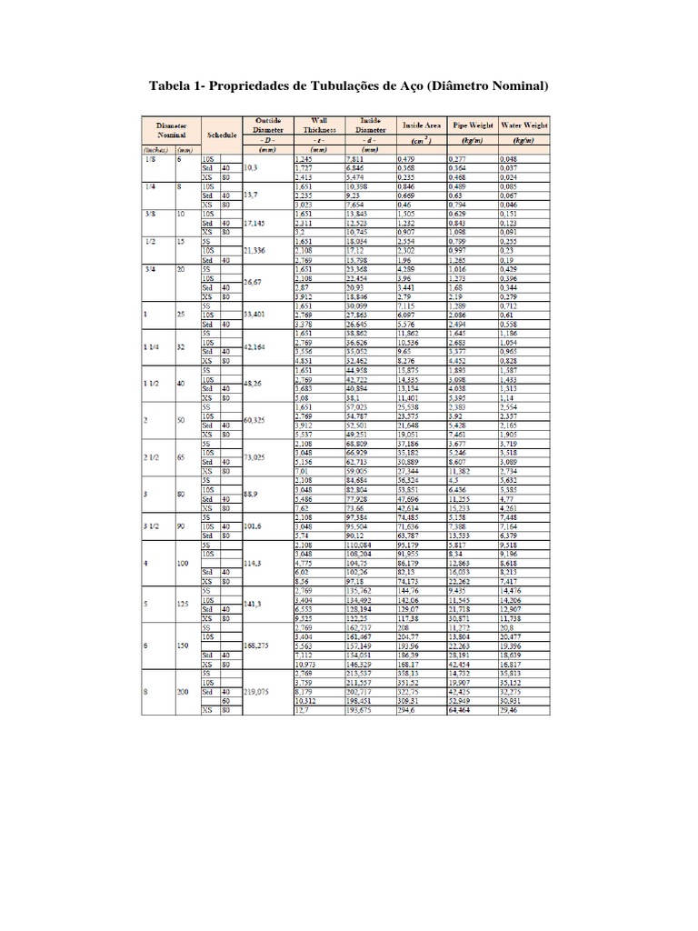 Tabela de Perda de Carga em Tubulações | PDF | Casa e Jardim | Ciências ...
