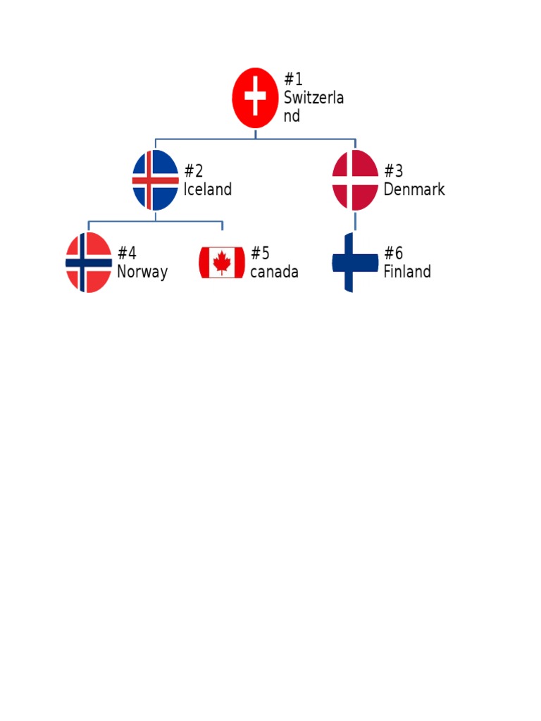 Graph | PDF