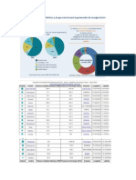 Matriz Energetica Del Peru