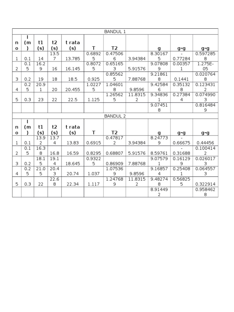 Data Tabel | PDF | Technology & Engineering