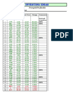 Investing Ideas - Week in Review 12