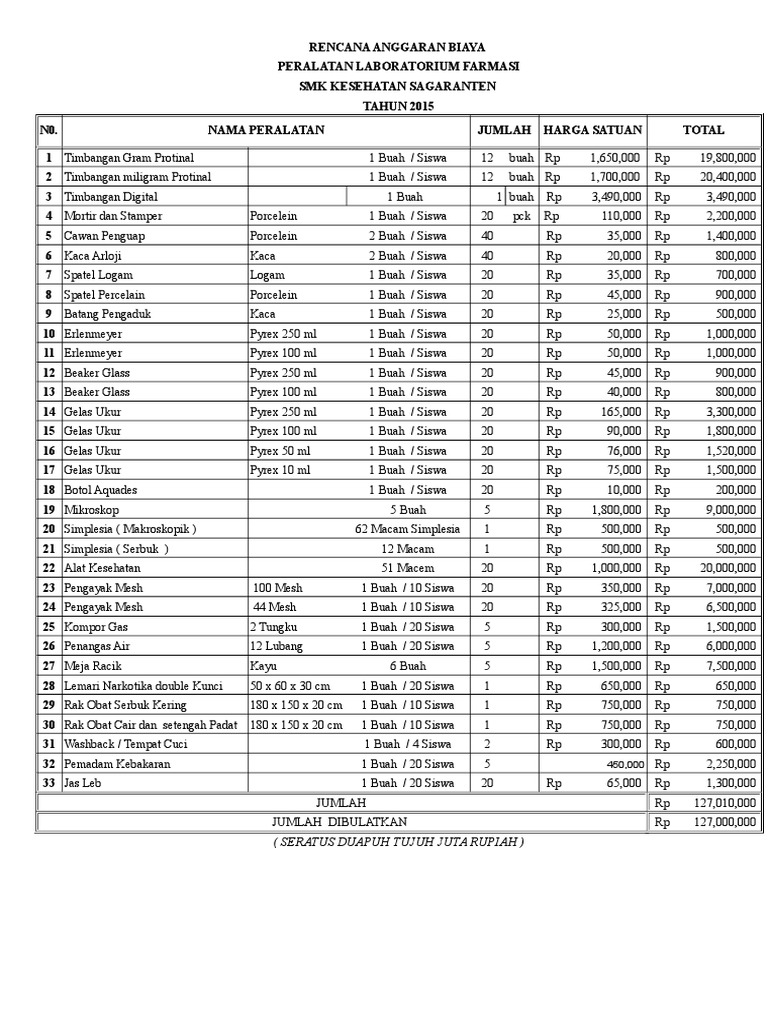 Rab Dan Nama Alat Leb Farmasi | PDF | Peralatan Laboratorium | Laboratorium