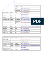 Passwords and Usernames