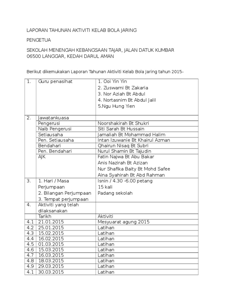 Laporan Tahunan Aktiviti Kelab Bola Jaring