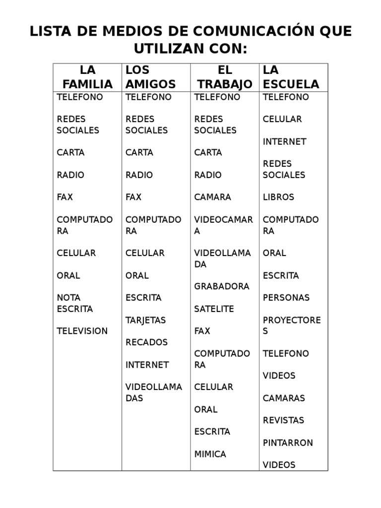Lista de Medios de Comunicación Que Utilizan Con | PDF