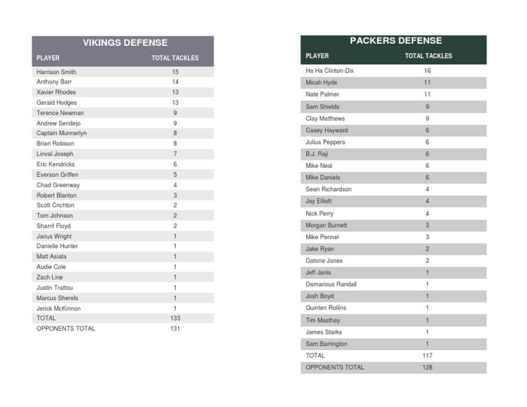 Football Tables | PDF