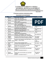 Sni Di Transmisi Dan Distribusi