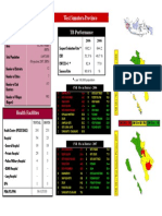 West Sumatera Province: TB Performance