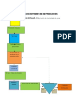 Diagramas de Procesos Plan de Negocios
